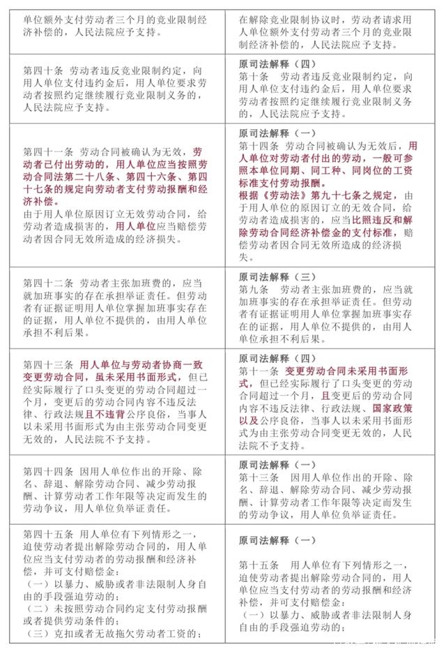 深圳最新劳动法，变革中的机遇，塑造自信与成就感的基石