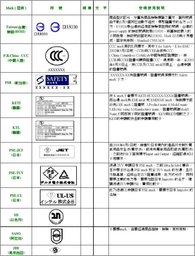 最新安规,最新安规科技产品介绍文案