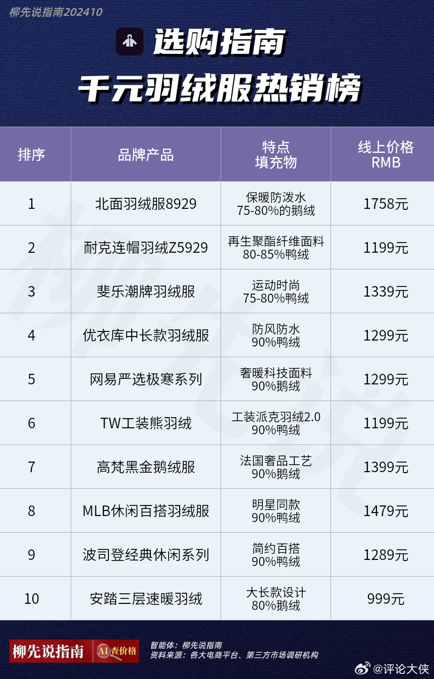 最新羽绒行情深度解析与探析