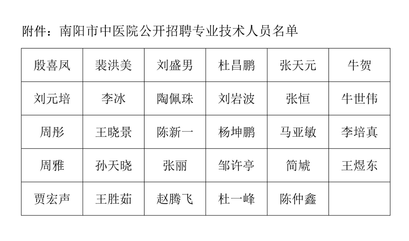 南阳医院招聘最新信息,南阳医院招聘最新信息