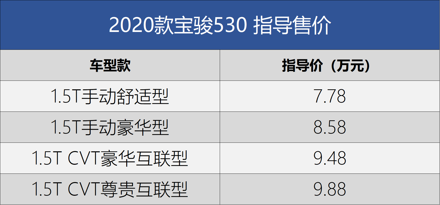 宝骏530最新报价,宝骏530最新报价——家庭与友情的纽带