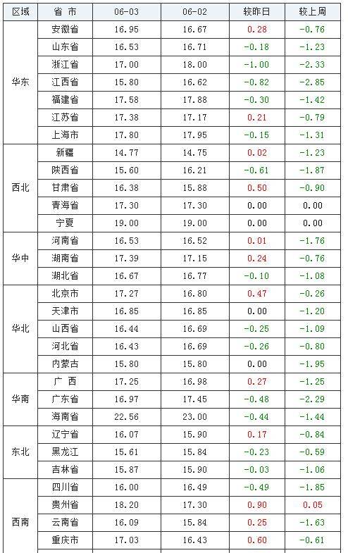 科技重塑生活，最新12123版本引领未来出行新纪元