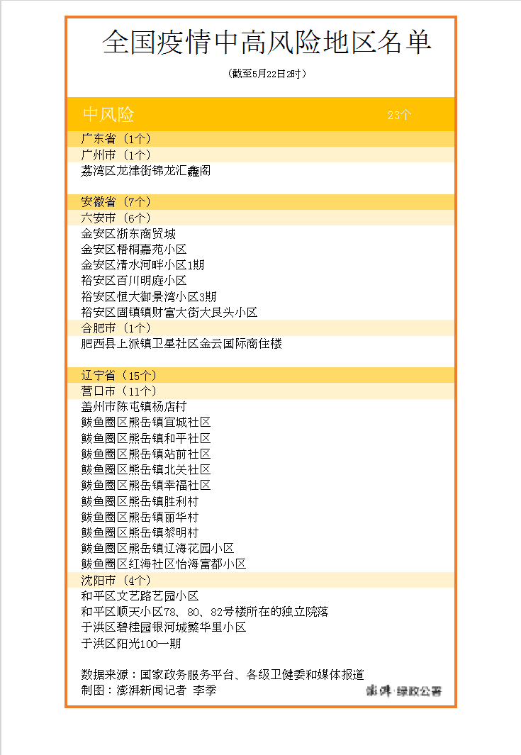 中风险地区查询最新,关于中风险地区查询的最新观点论述