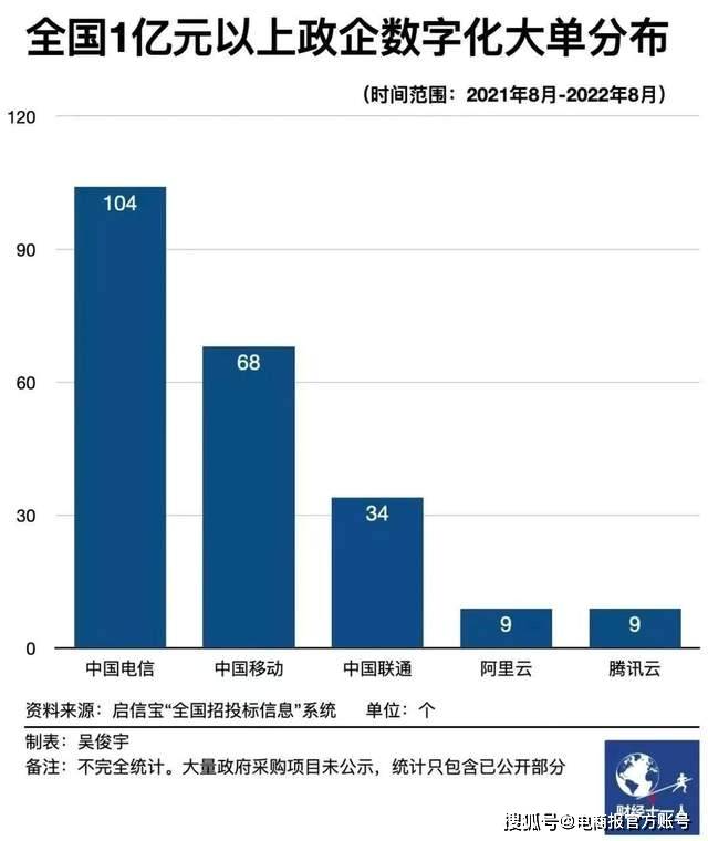 大厂最新动态