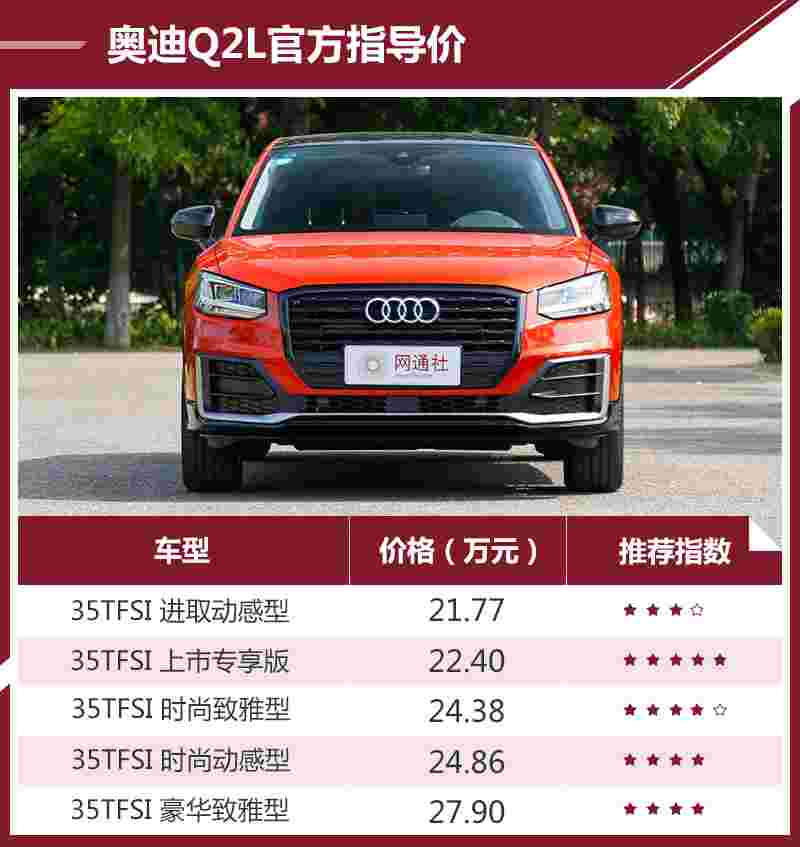 最新价格