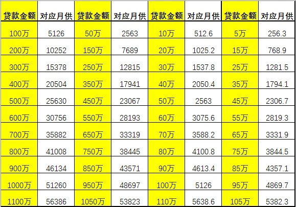 立式防爆振动电机 第123页