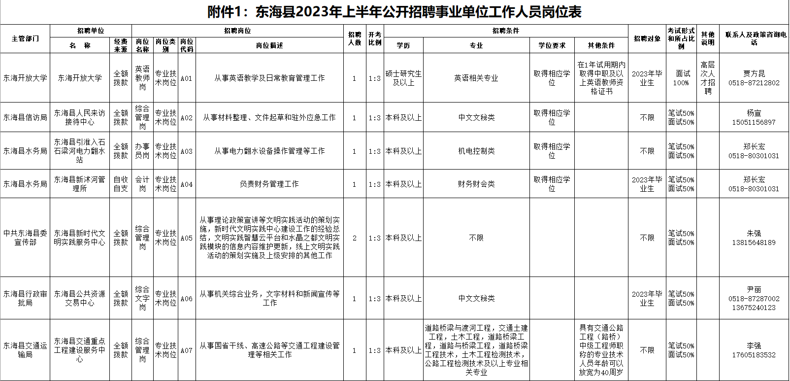东海县招聘网最新招聘信息🌟