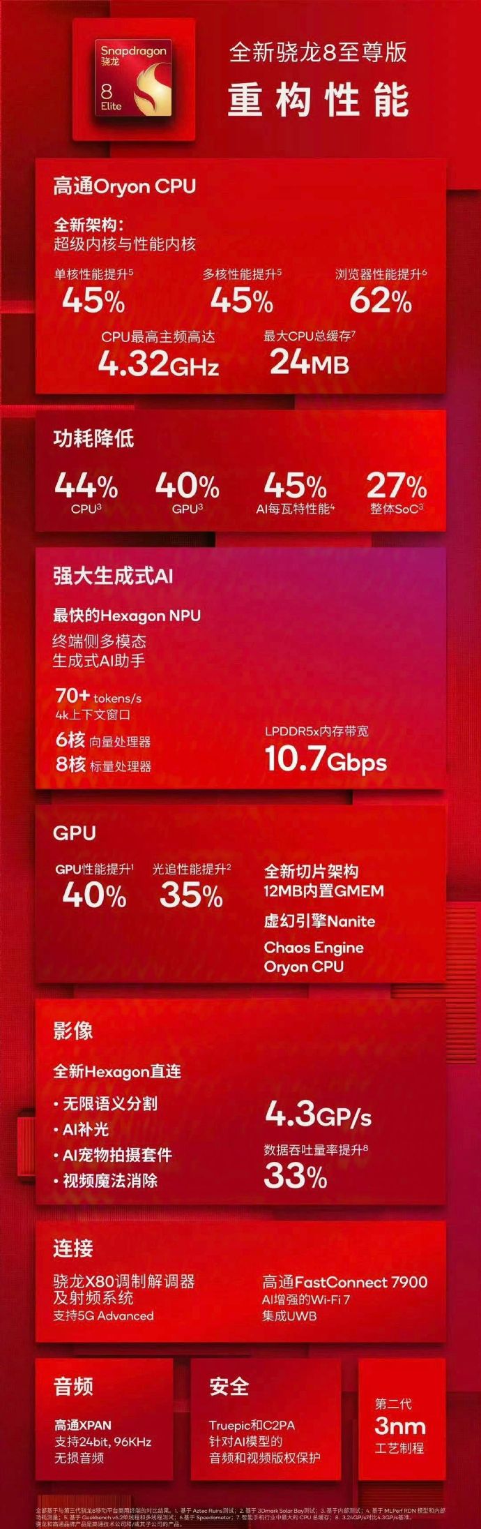 骁龙最新CPU科技巅峰，生活变革核心驱动力