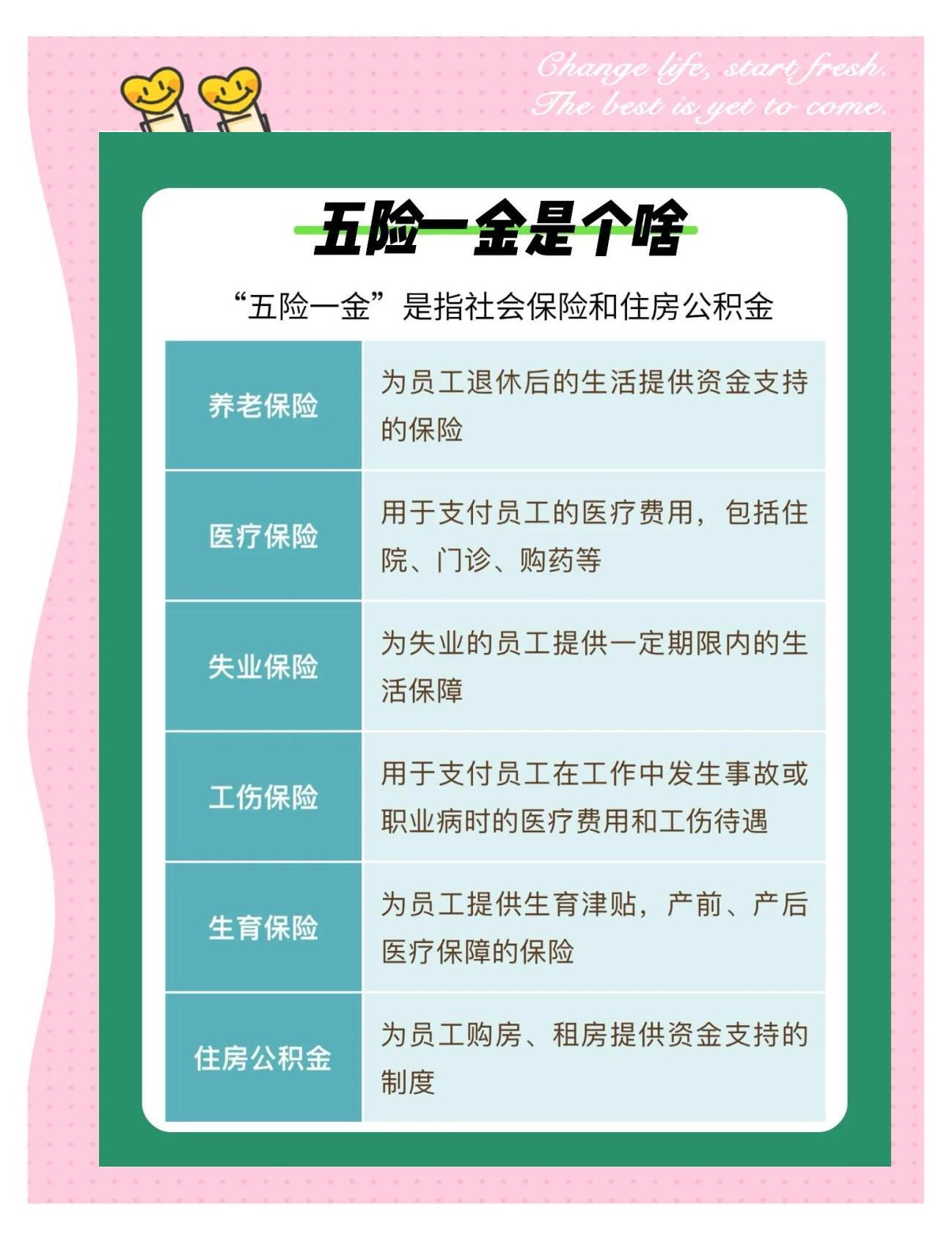五险一金最新政策,五险一金最新政策解读📣📝