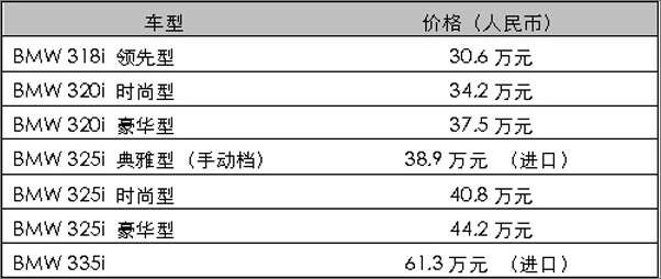 宝马豪华座驾全新价格风暴，最新报价一览