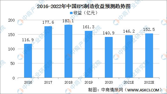 eps最新报价,EPS最新报价，市场走势、行业应用与发展前景分析