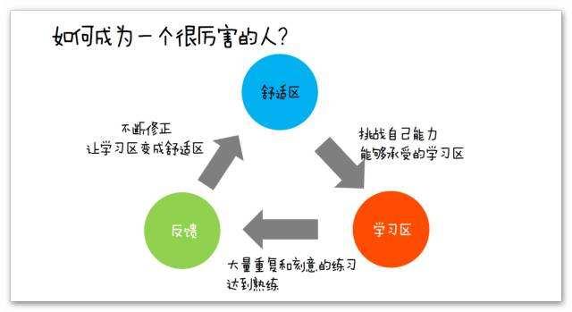 2017最新详细步骤指南，如何完成某项任务或学习某种技能