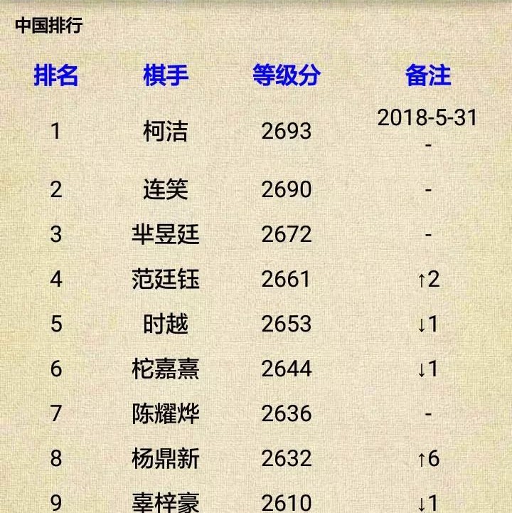 围棋最新等级分发布，棋逢对手，情感共鸣棋友间