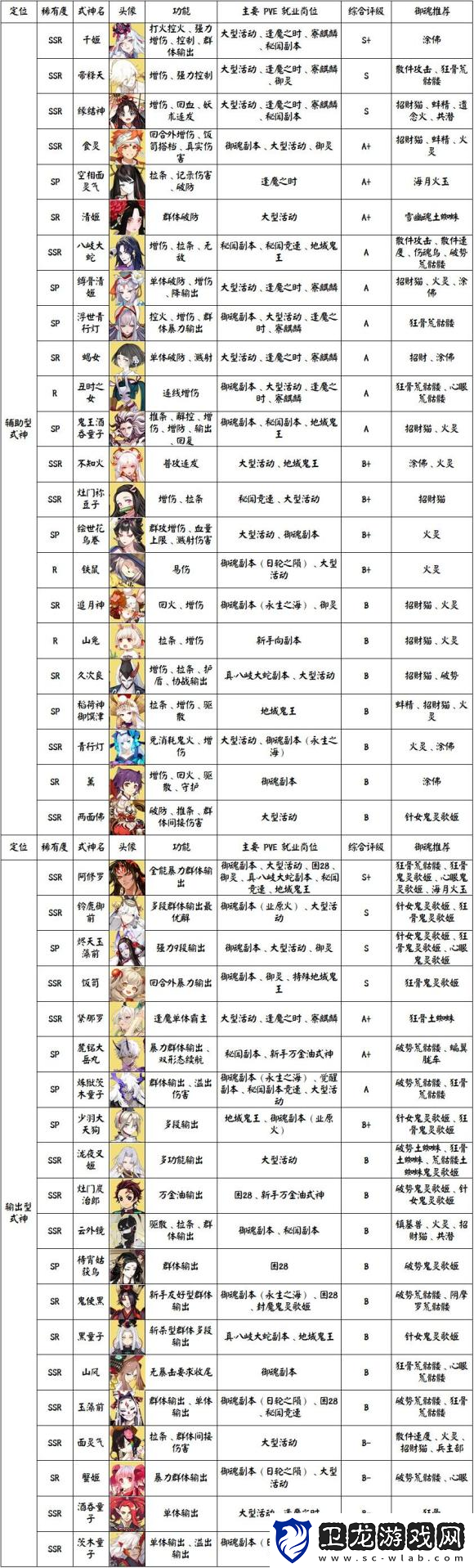 阴阳师式神排名最新更新，全面解析式神实力排名！