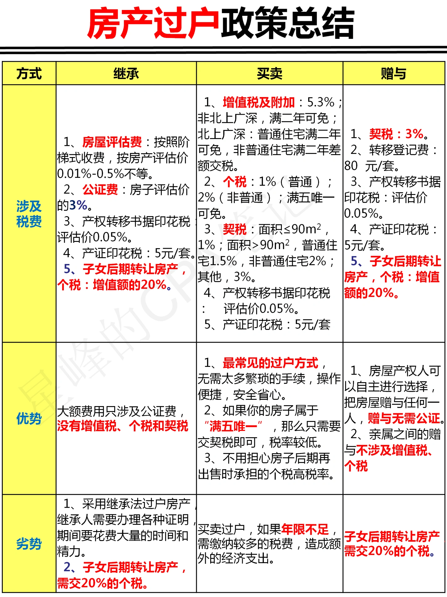 房屋过户费最新政策及其背后的温馨故事