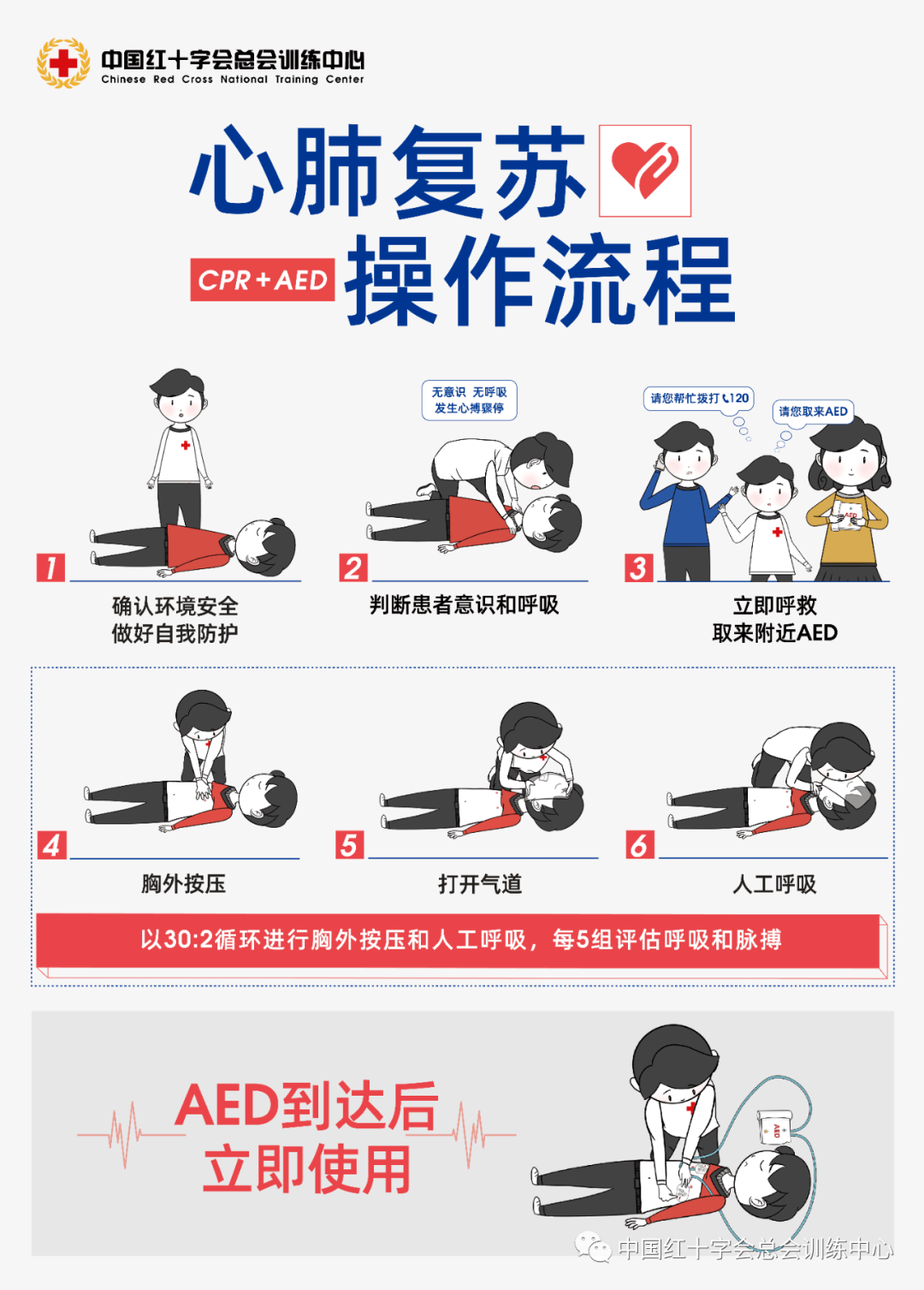 最新版心肺复苏及步骤指南