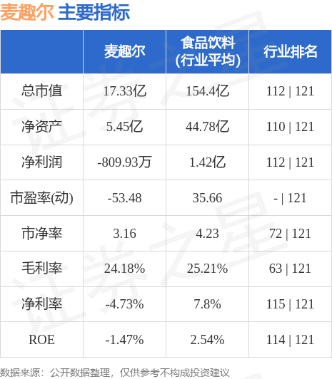 麦趣尔最新动态，探究影响及未来展望