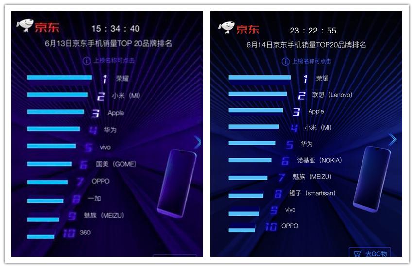 2017最新手机购买指南，如何选购适合自己的手机