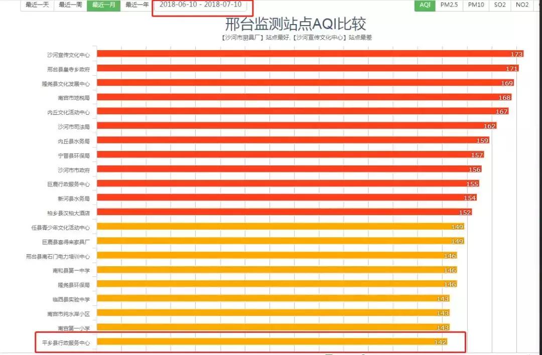 邢台限行新政解读，通知、观点与解析