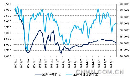 锌市场洞察之旅，科技与生活的连结揭示锌价最新走势图
