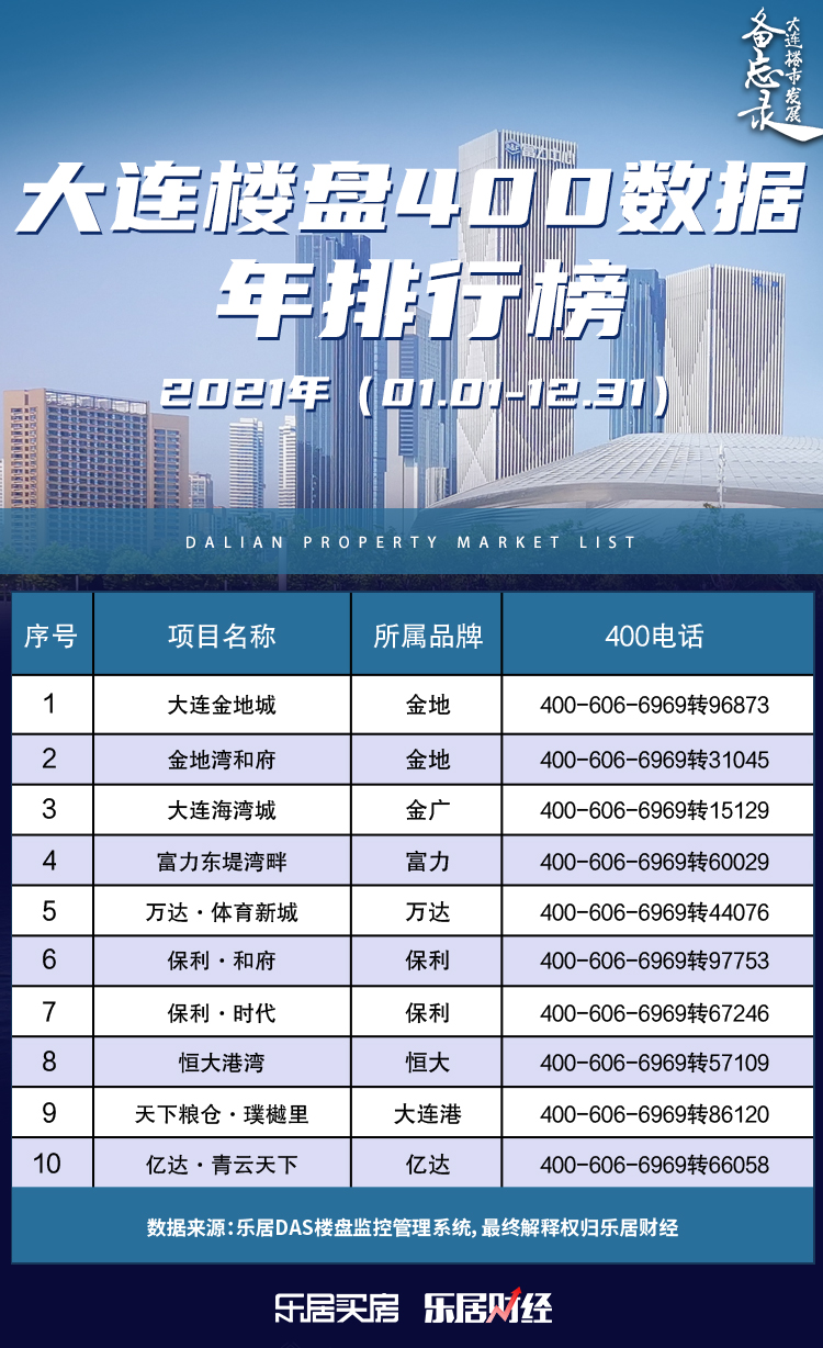 大连楼盘最新价格，城市居住投资热门话题探讨