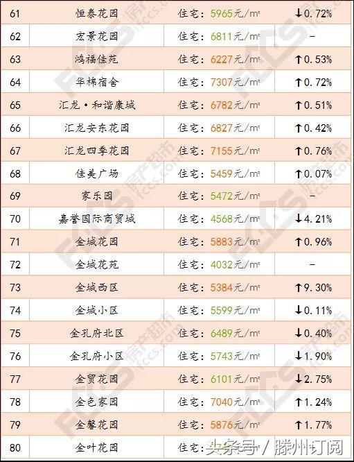 滕州市最新房价动态，城市变迁中的机遇与挑战