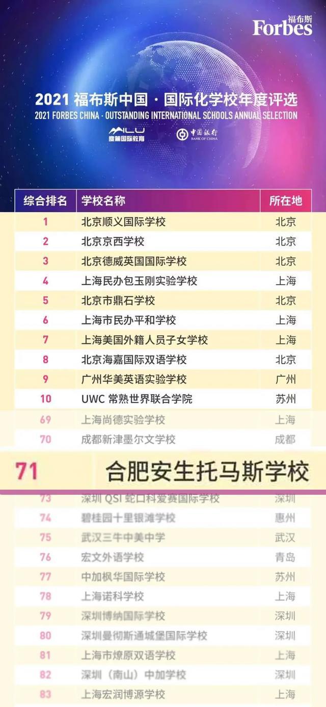 广东高校最新排名背后的友情与梦想校园奇遇记