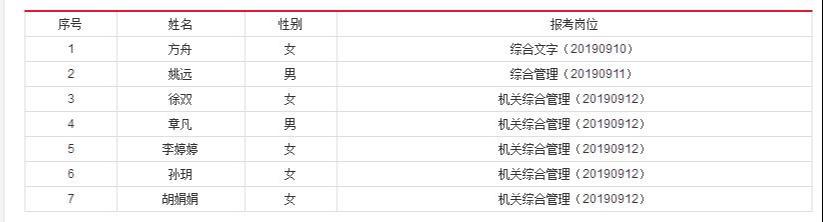 池州招聘网最新招聘信息，求职全攻略