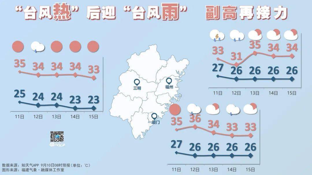 台风最新消息