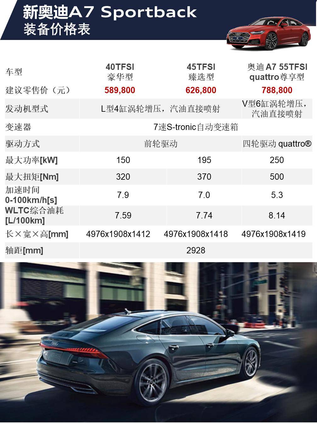 奥迪A7最新报价，豪华轿车的典范与完美诠释