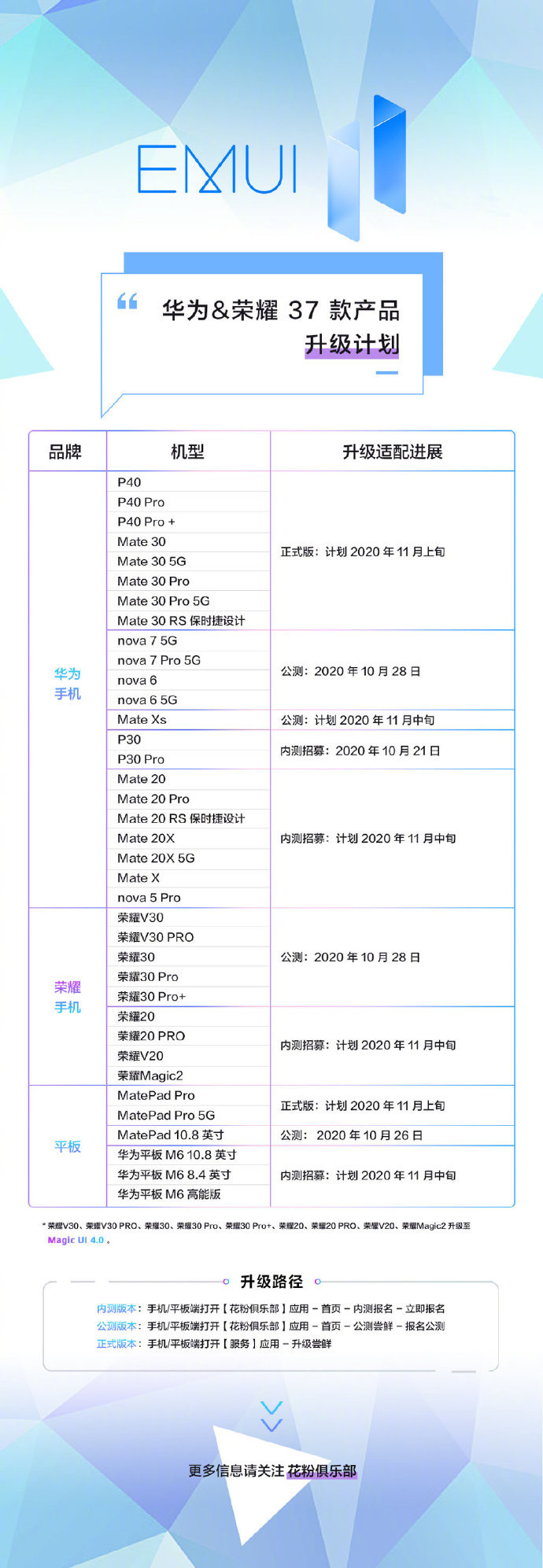 EB5最新动态，科技驱动生活重塑，革新体验揭秘