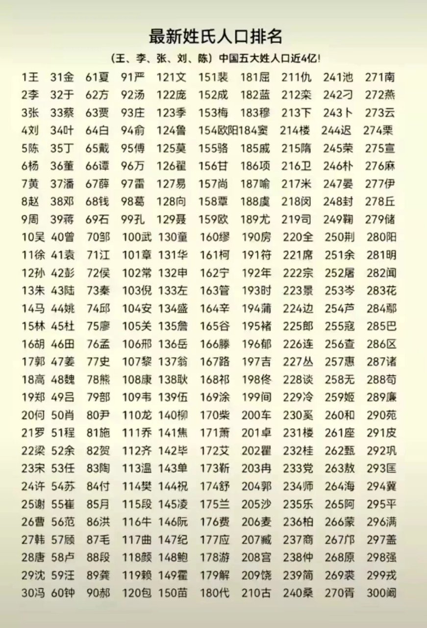 最新百家姓排名详解，步骤指南与排名更新速递