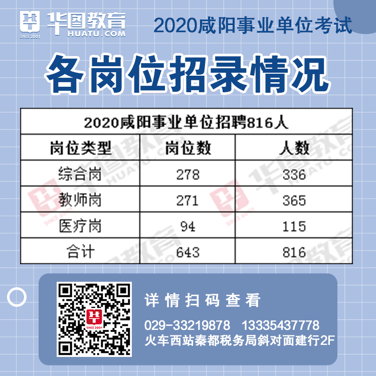 咸阳市最新招聘信息全面概览