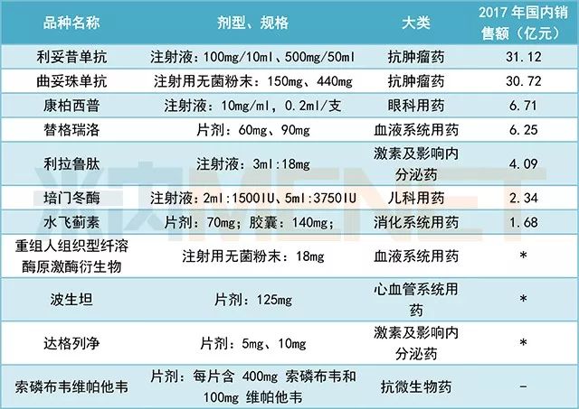 最新基药目录，变化中的学习，自信与成就的力量