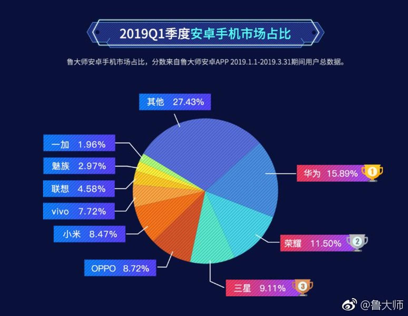 最新手机跑分大比拼，谁居榜首？揭晓手机性能王者！