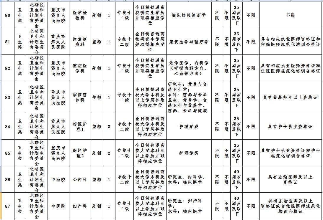 北碚最新招聘信息全面概览