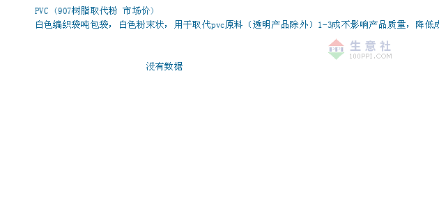立式防爆振动电机 第77页