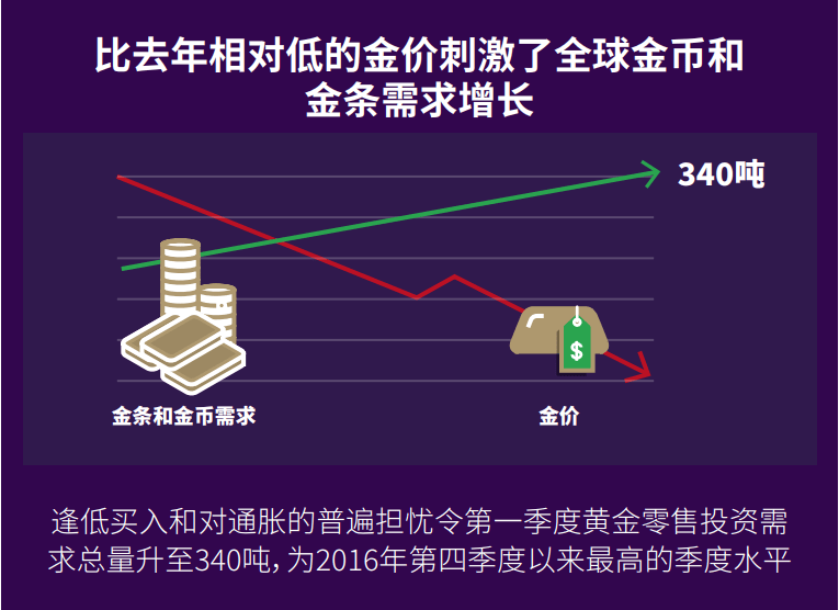 全球黄金市场动态，最新消息与趋势分析