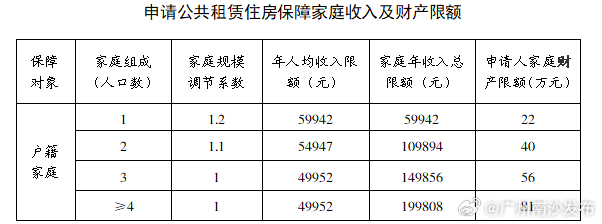 影响及分析
