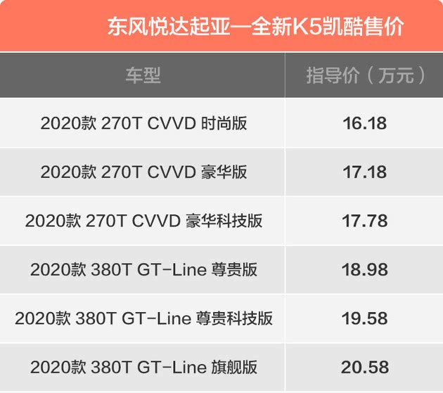 起亚K5最新价格获取指南，全面了解最新市场行情