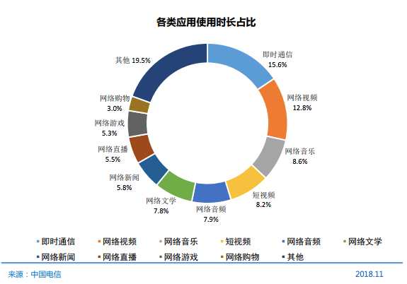 科技前沿的超碰在线视频，重塑生活体验的视听盛宴