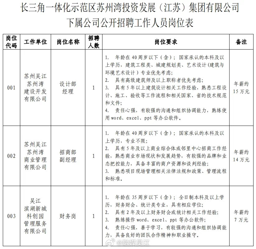 吴江招聘网最新招聘信息，求职全步骤指南