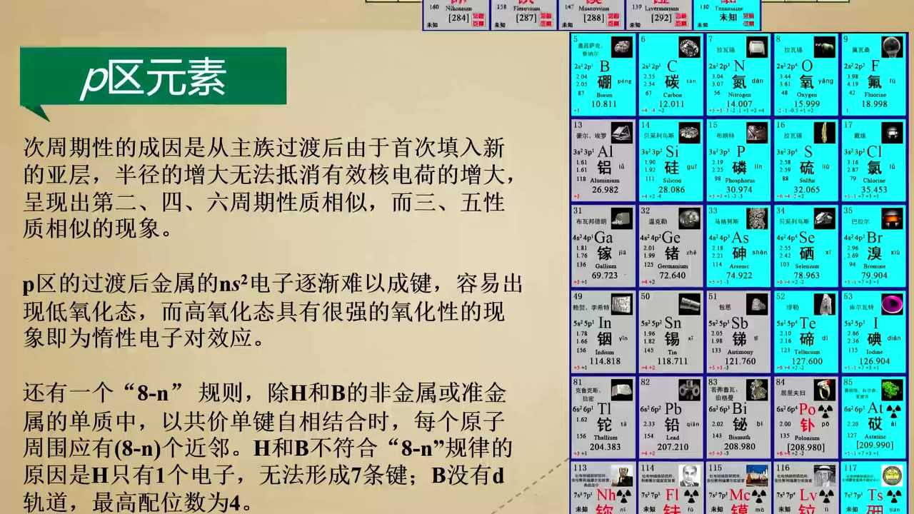 元素周期表最新版，探索变化中的奥秘，激发自信与成就感