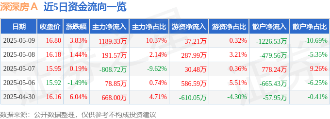 最新消息，深深房A开启自然美景探索之旅，寻求内心平和宁静之旅