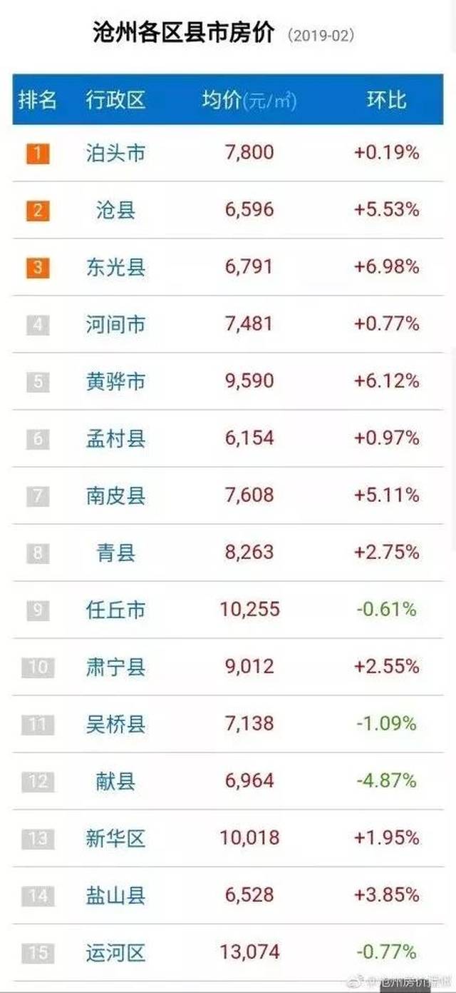 泊头杰诺华府最新动态揭秘