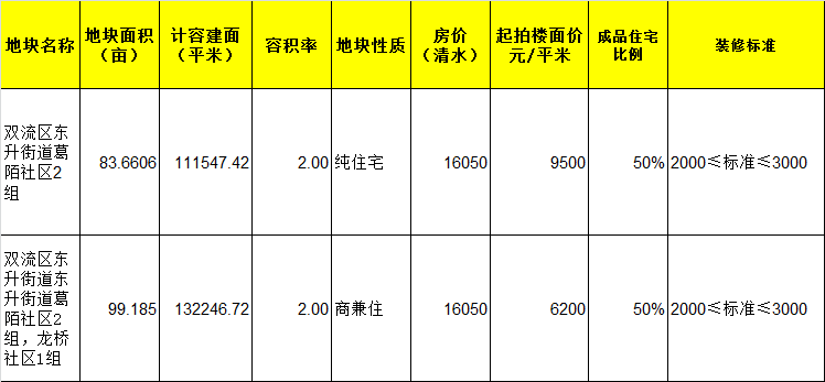 电机 第53页