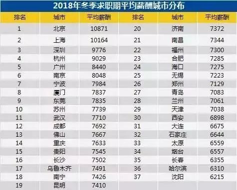 2017工资上涨最新消息上海,上海工资上涨最新消息下的观点论述