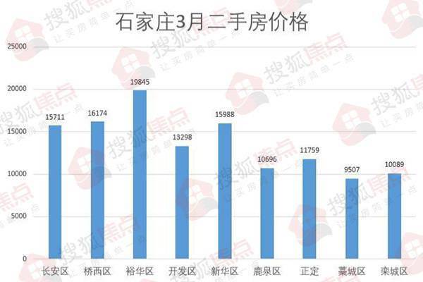 石家庄最新楼盘排行榜，家的温暖故事揭晓