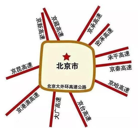 北京七环蜕变，最新进展与影响分析（2017年最新消息）
