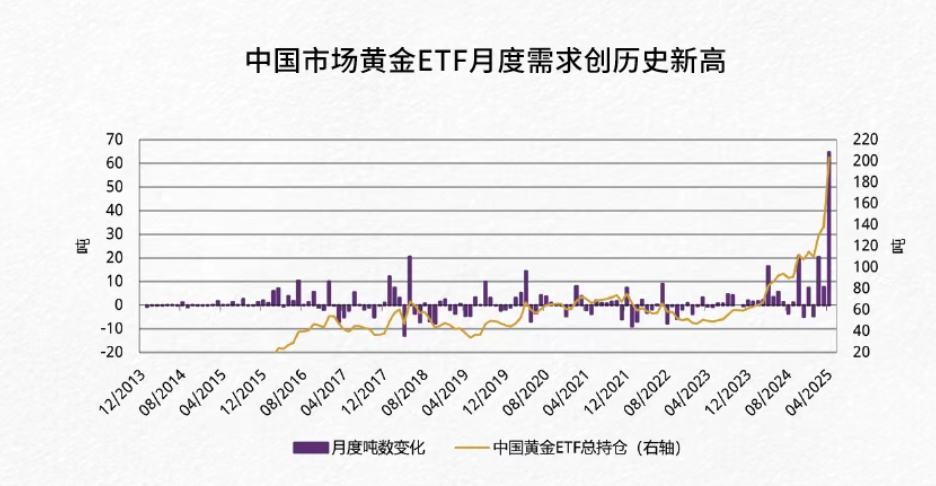 科技重塑黄金投资体验，国际黄金市场最新消息解读